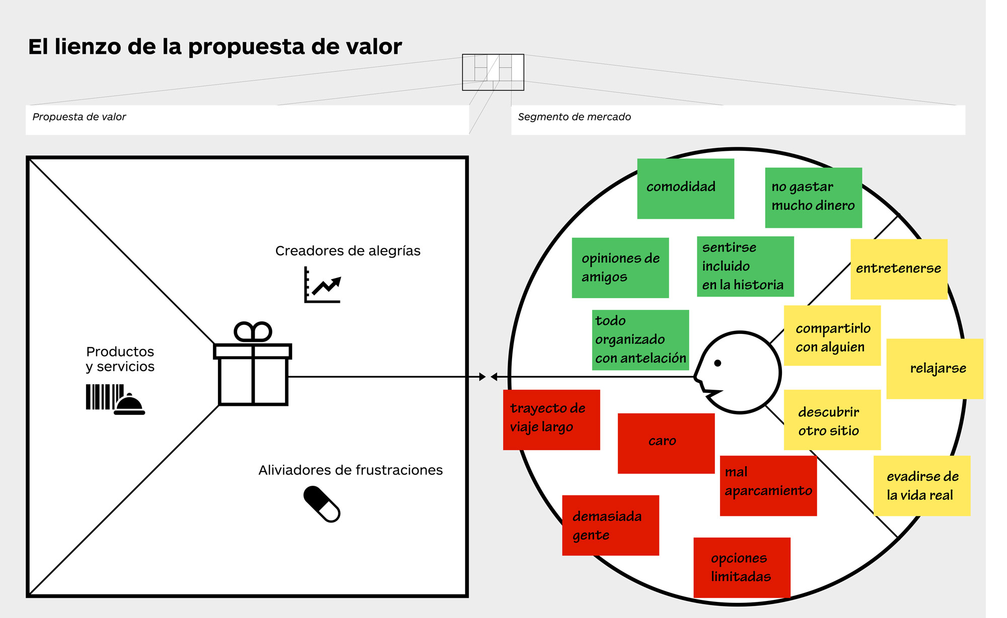 Método Gas - Diseñando la propuesta de valor de tu restaurante.